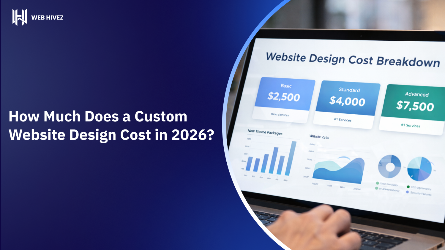 How Much Does A Custom Website Design Cost In 2026 