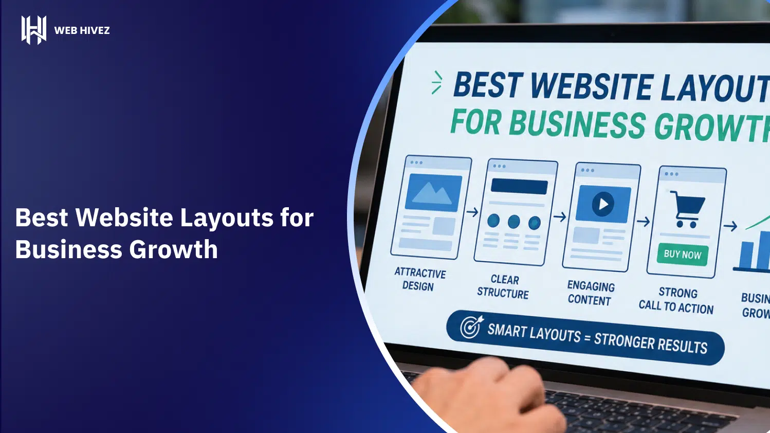 Best Website Layouts for Business Growth