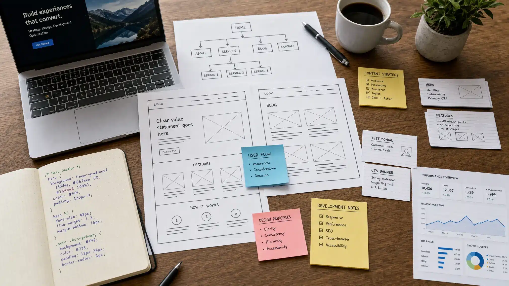 A website planning desk with wireframes, content cards, code notes, and analytics charts arranged together to show strategy, design, development, and optimization as one process.