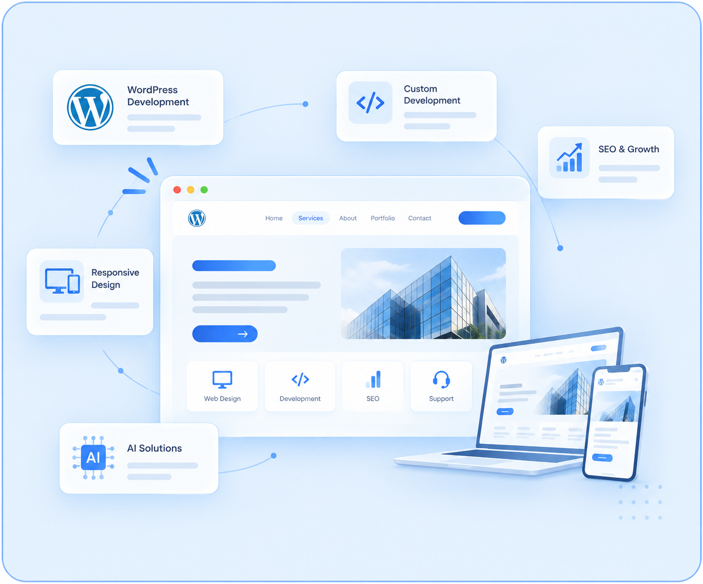 WebHiveZ web design and development services in the UK, USA, Australia, Canada and UAE